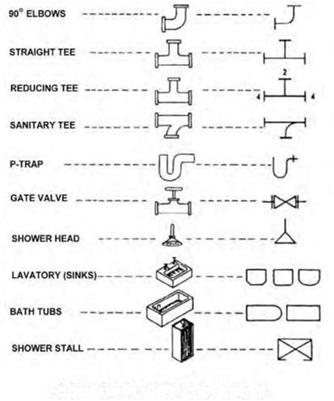 blueprint  meaning  symbols construction  plumbing drains diy plumbing plumbing