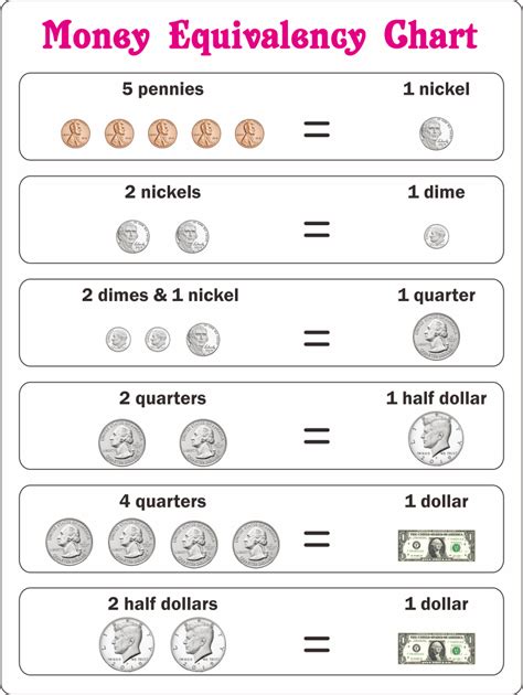 printable money chart