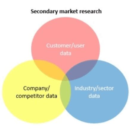conducting comprehensive market research   seo campaign smart