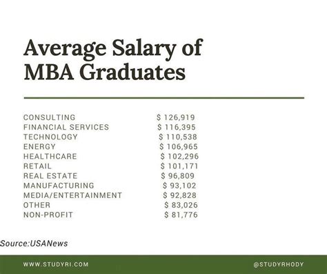 earn  mba degree mba student