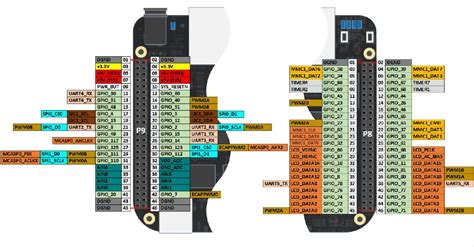 beaglebone black pinout pin configuration features  applications hobby electronics