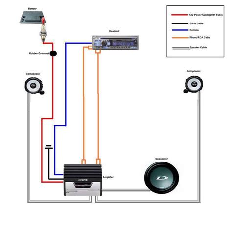 boat amplifier wiring diagram easy wiring