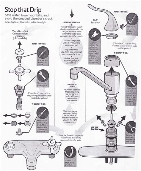 moen single handle kitchen faucet schematic