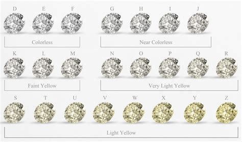 diamond clarity  color chart bornmodernbaby