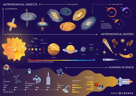 space infographic design vector