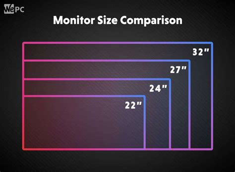 monitor size  gaming