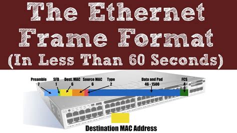 6 parts of ethernet frame
