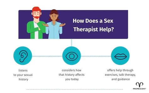 Sex Therapy Homework Exercises – Telegraph