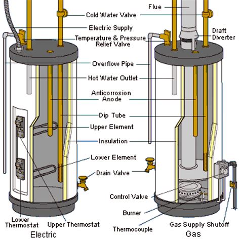 gallon electric water heater wiring diagram