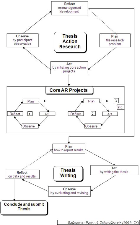 implementing organizational change  action research