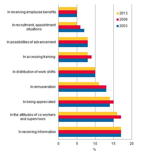 statistics finland quality of work life survey 2013