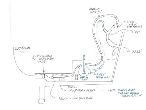 bilge pump wiring diagram wiring diagram