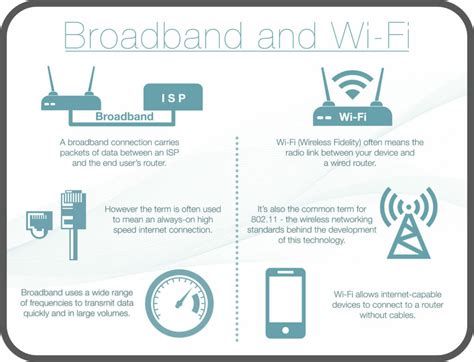 whats  difference  broadband  wi fi electronic world