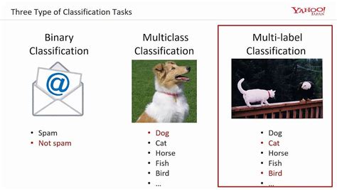 detailed case study  multi label classification  machine learning algorithms