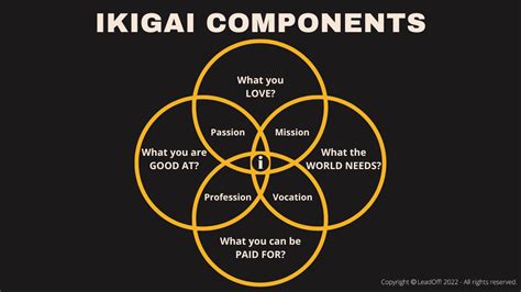 4 Overlapping Components Of Ikigai Find Your Passion Mission