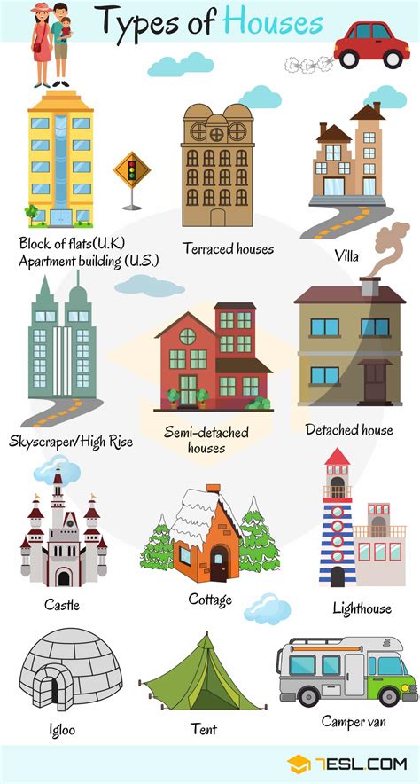 types  houses list  house types  pictures esl