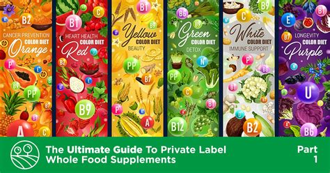 introduction   food supplements reliance private label