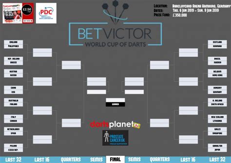 pdc world cup  darts  darts planet