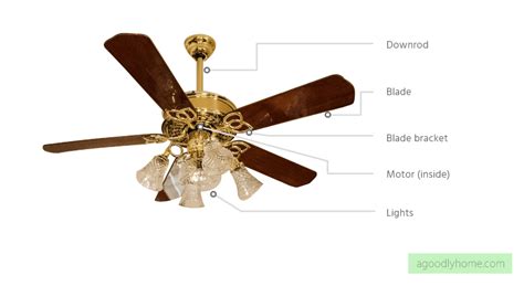 ceiling fans fall  practical ways     dont