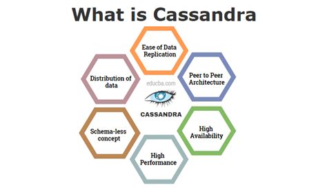 cassandra  comprehensive guide  apache cassandra