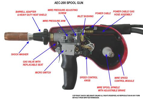 parts  parts   gun
