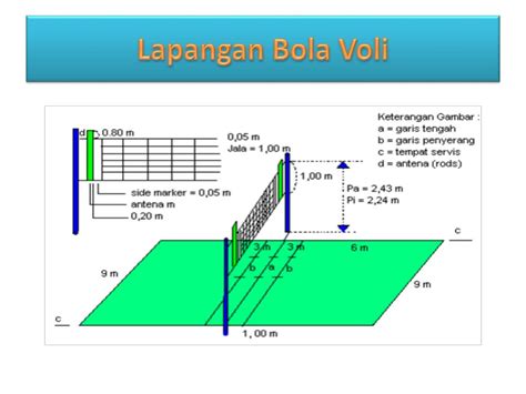 Gambar Lapangan Bola Voli Lengkap Dengan Nama Dan Ukurannya – Cari