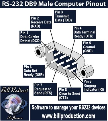 rs pinout db connector male computer