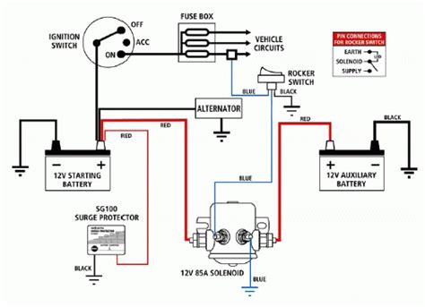 dual battery wiring piratexcom    road forum