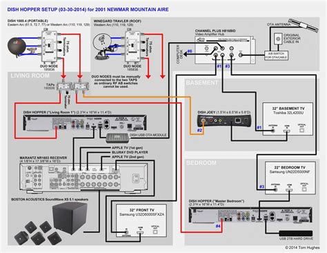 att uverse wiring diagram cadicians blog