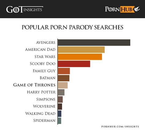 pornhub traffic searches impacted by game of thrones premiere the escapist