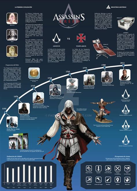 Infografia Assassins Creed Saga By Faizdoble Assassins Creed Cosplay