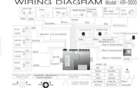 installation wiring diagram  motorcycle alarm system diagram diagramtemplate diagramsample