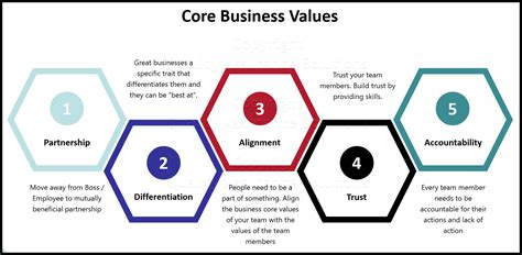 business core values