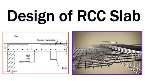 design rcc slab design talk