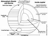 Jupiter Enchantedlearning Printout sketch template