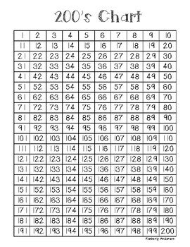 printable blank  number chart