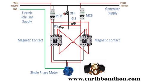 interlocking motor  electrical system earth bondhon