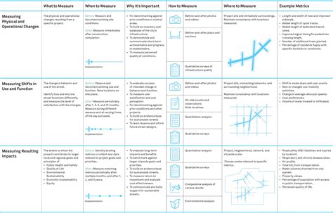 summary chart global designing cities initiative