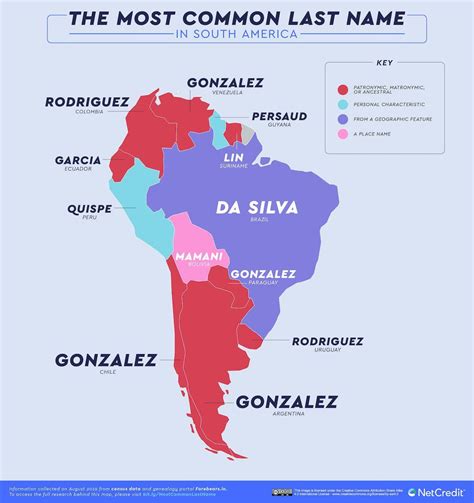 Most Popular Last Name In Every Country In The World