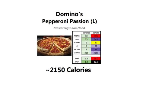 calories   large domino  pizza slice tutorial pics