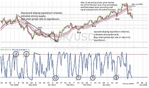 Fx Curve Investopedia Forex Scalping Strategies For Active Traders