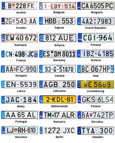 license plates   european union