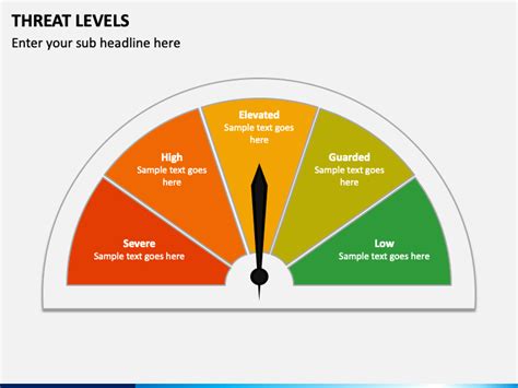 threat levels powerpoint template