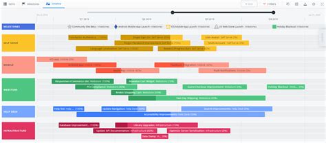 Product Roadmap Examples Types And Key Features Altexsoft