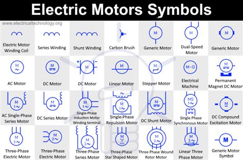 electric motors symbols acdc single phase  phase motors