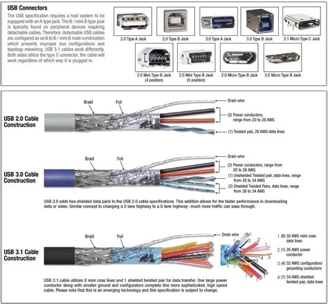 usb cable wiring diagram archos  usb cable pinout diagram  pinouts