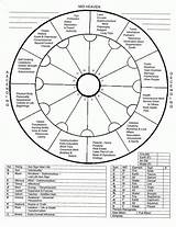 Chart Astrology Zodiac Numerology Astrological Vedic Houses Cheat Spirituality Calculate Horoscope Karmic Uygunkredicek Numerologie sketch template