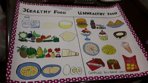 chart describing healthy unhealthy food created  shikha kashyap