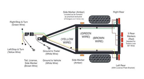 trailer light pigtail wiring diagram  faceitsaloncom