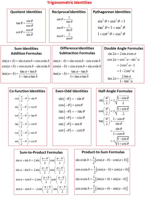 trigonometric functions   formulas